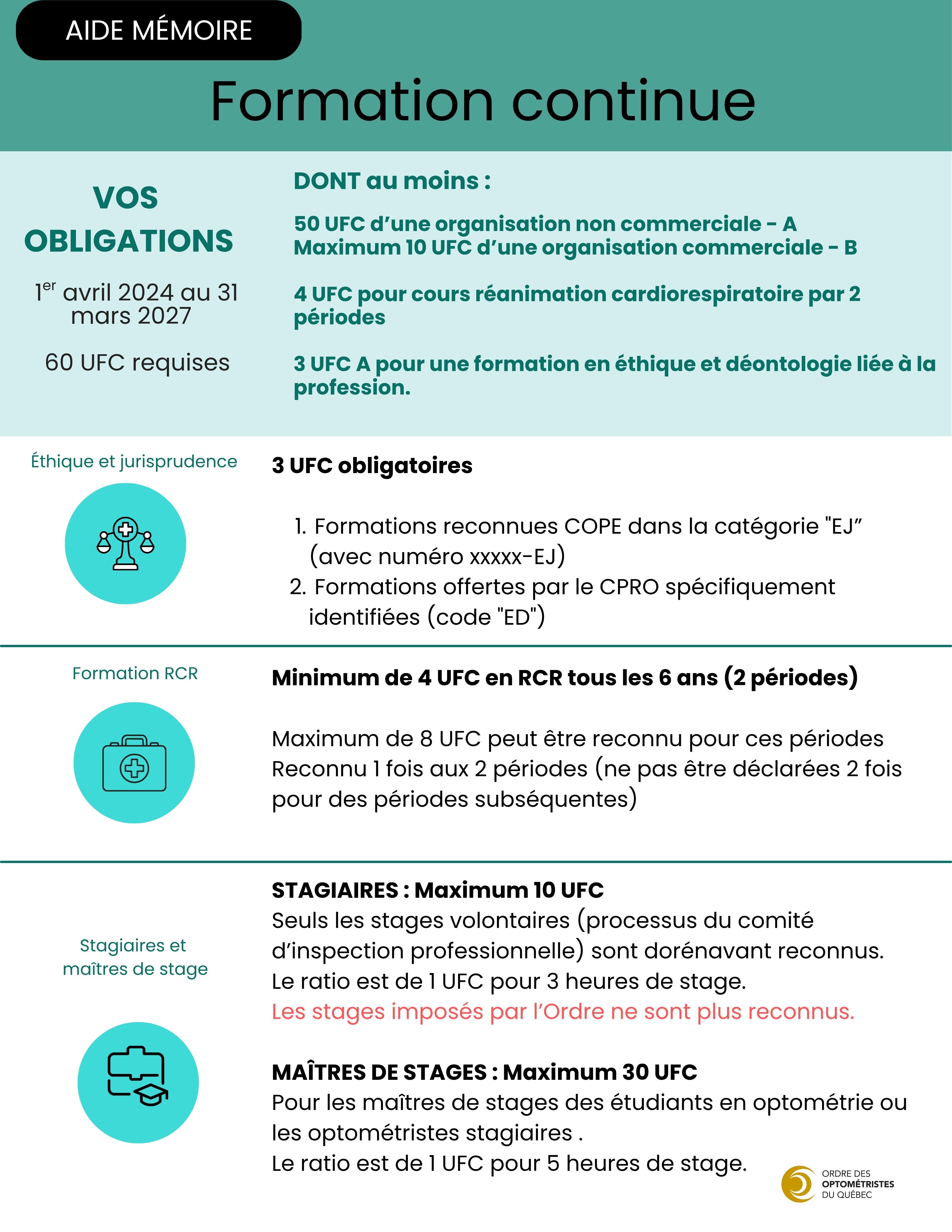 aidememoire UFC